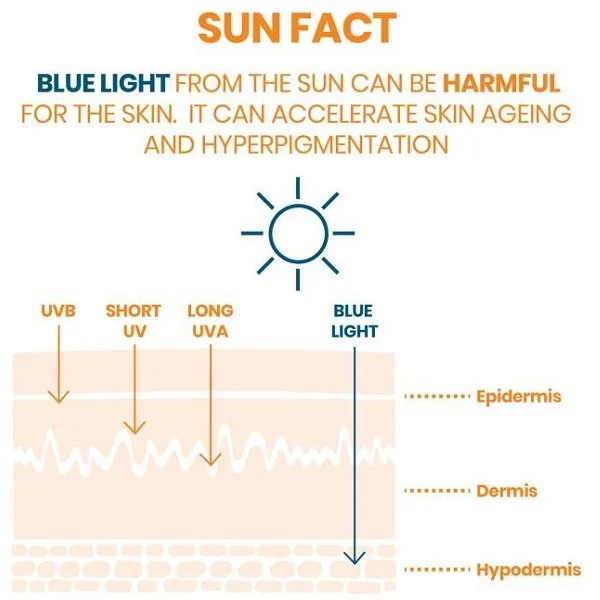 ضدآفتاب اون Avene SPF50+ حجم 50 میل | پوست نرمال و مختلط چرب AVÈNE Sun Fluid SPF50+ Normal to Combination Skin 50ml 4 Avene Cleanance Sunscreen Anti Imperfections SPF50 6