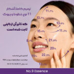 اسنس لیفتینگ نامبوزین Numbuzin NAD+ Bio Lifting Essence - Image 3
